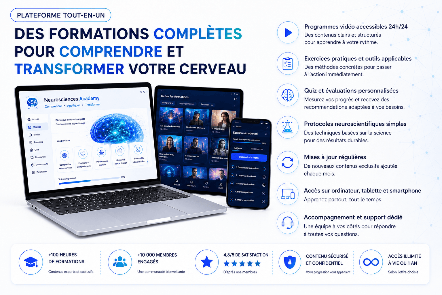 La plateforme tout-en-un Neurosciences Academy 2.0