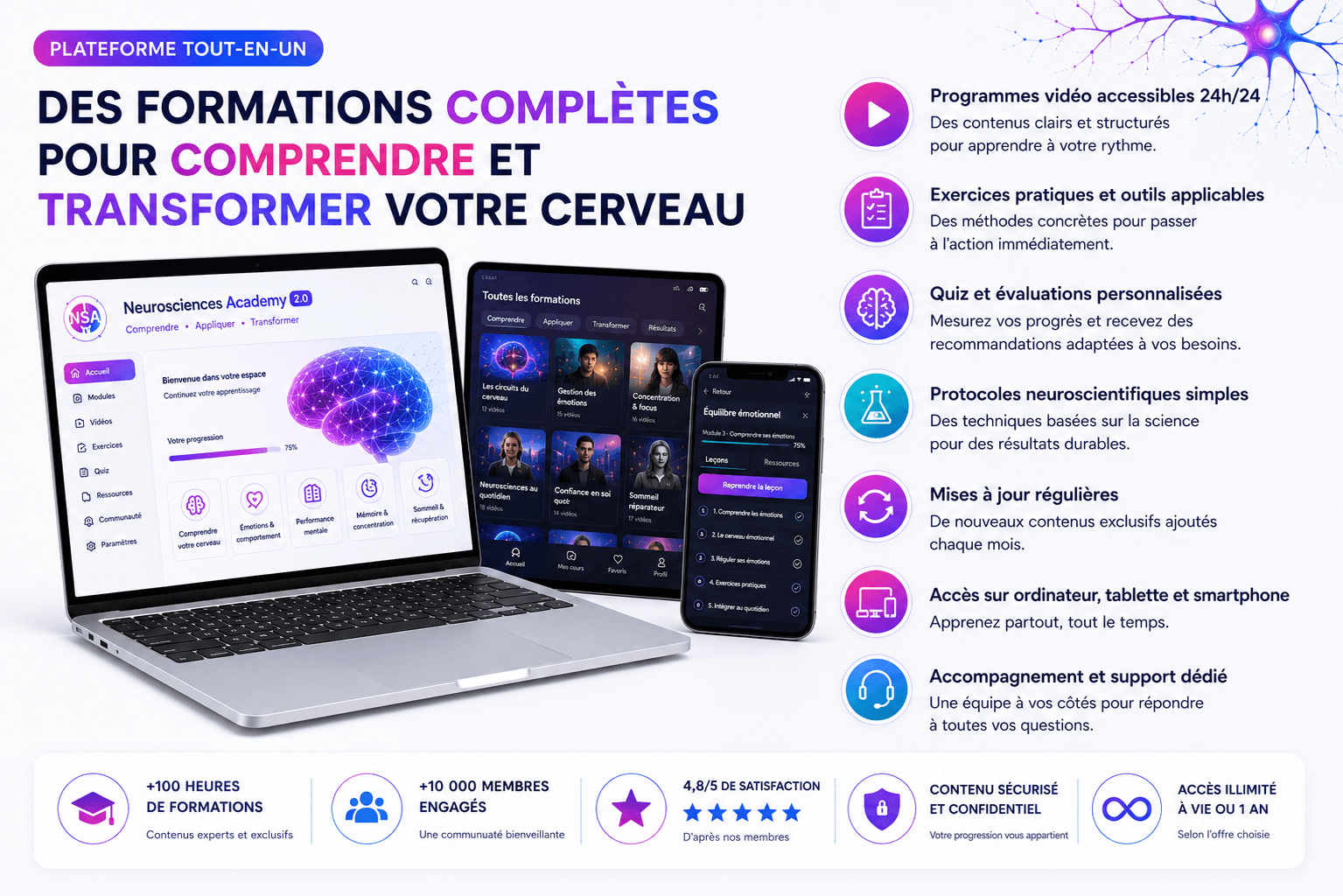 La plateforme de formation Neurosciences Academy 1.0