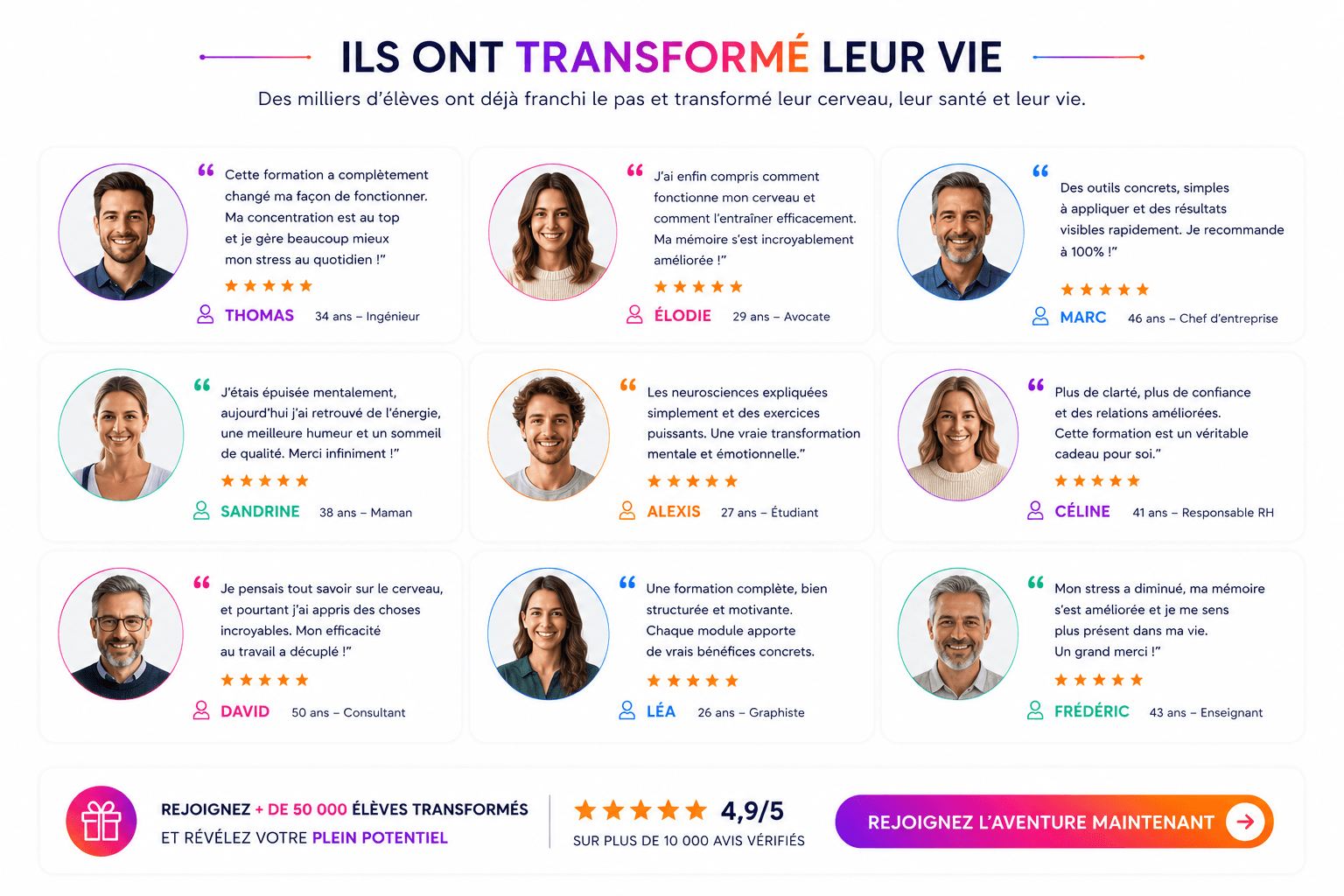 Résultats et témoignages des membres de Neurosciences Academy 3.0