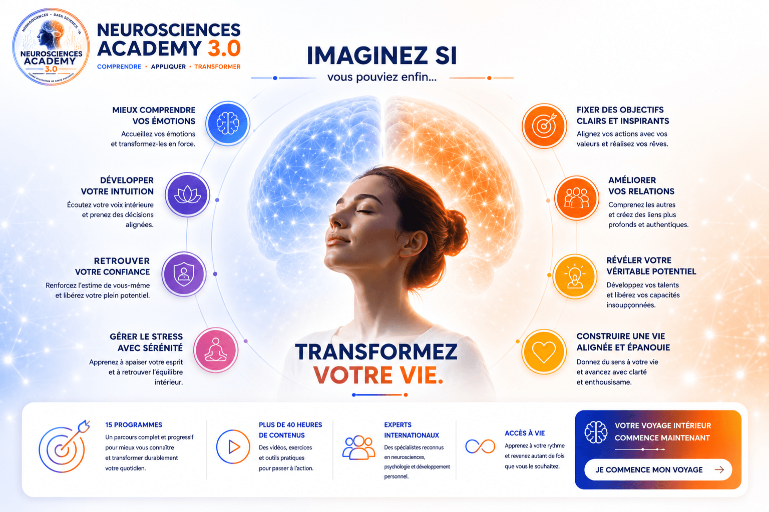Les bénéfices et transformations proposés par Neurosciences Academy 3.0