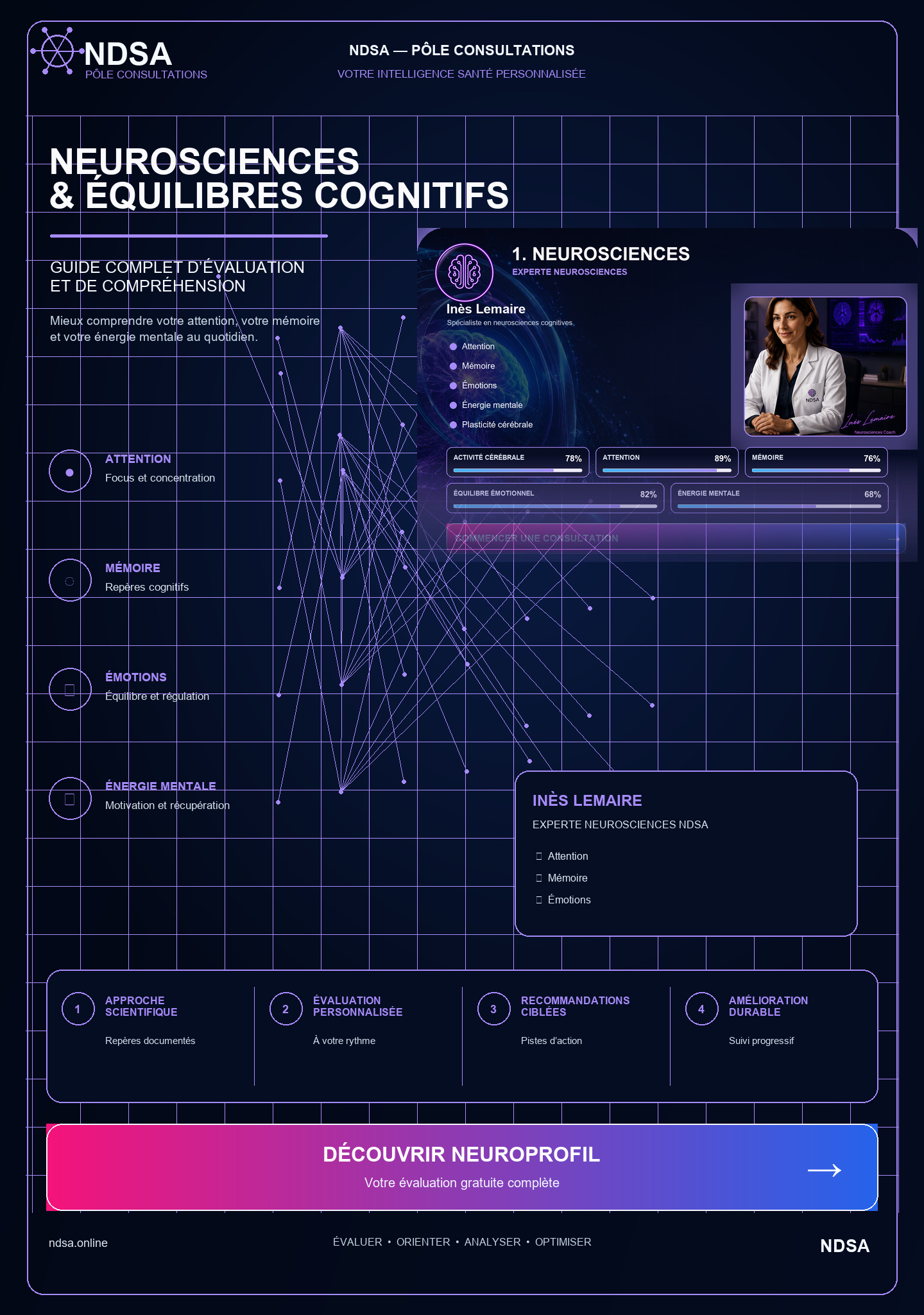 Couverture du guide Neurotransmetteurs & Profil Cérébral